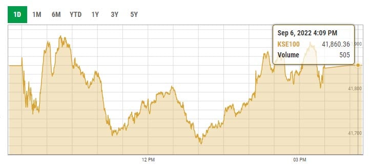 Stocks flat on mix of positive, negative news