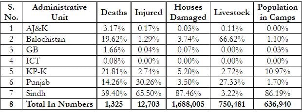 Effective coordination during a disaster matters. Here is why