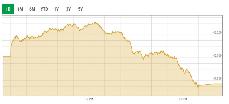 Benchmark KSE-100 index intra-day trading curve. — PSX data portal