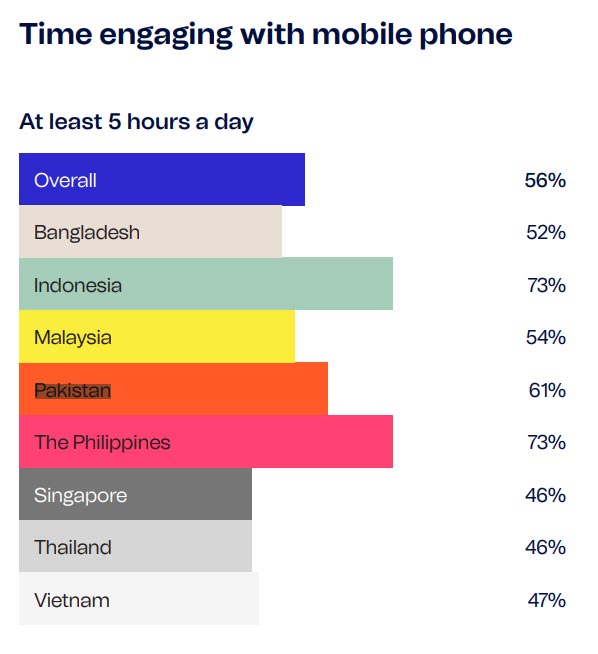 Is your mobile connectivity improving your quality of life?
