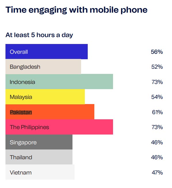 Is your mobile connectivity improving your quality of life?