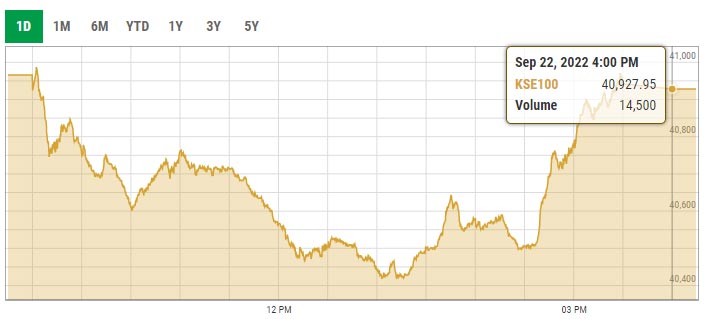 KSE-100 falls over political uncertainty