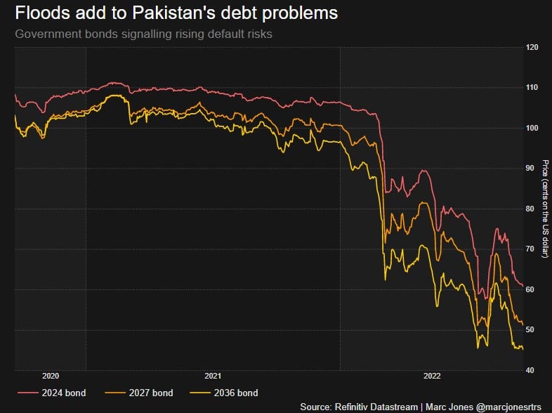 Pakistan debt relief requests wont include commercial creditors