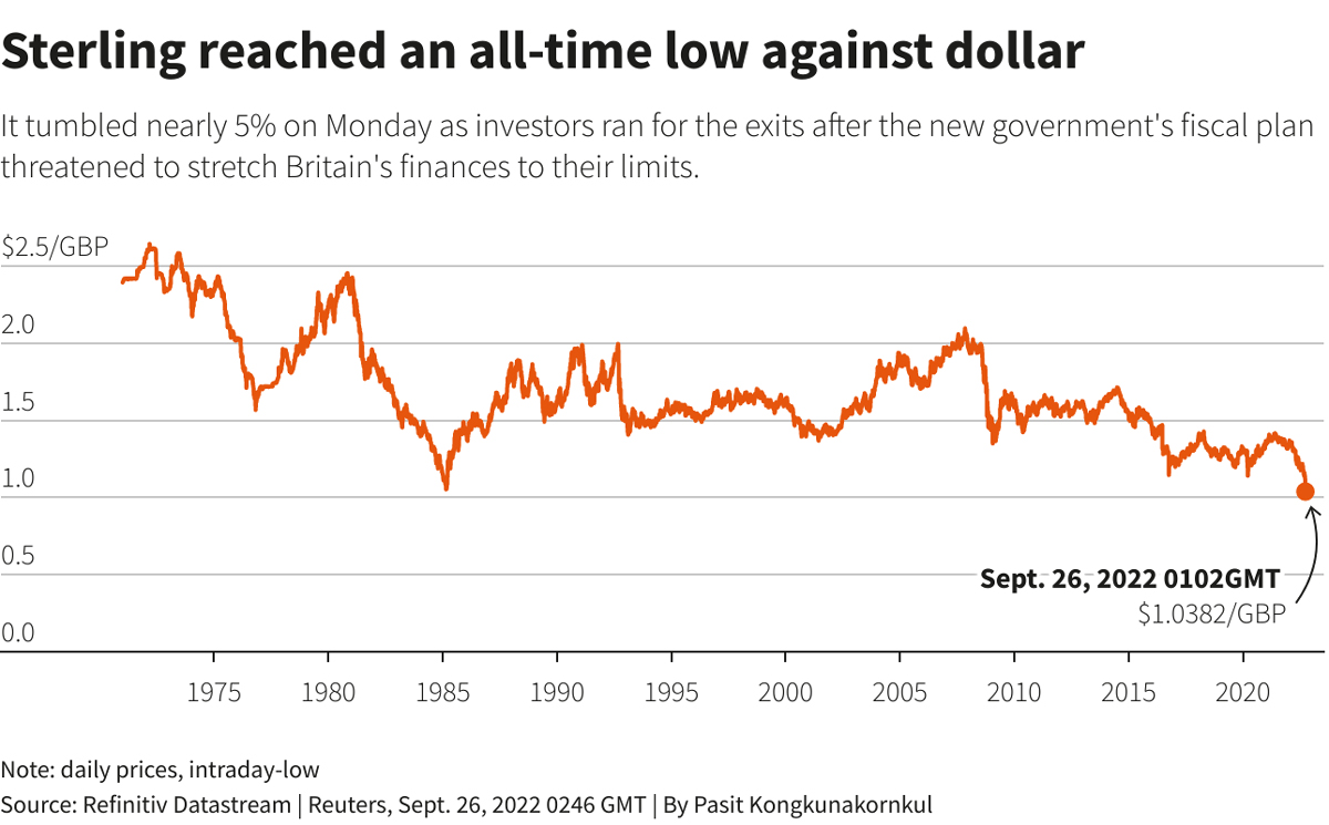 Reuters Graphics