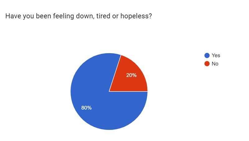 Chart from Geo.tv survey.