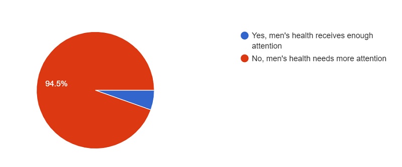 Chart from Geo.tv survey.