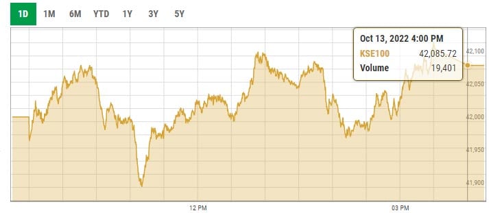 Benchmark KSE-100 index intra-day trading curve. — PSX data portal