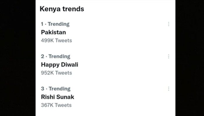Screenshot of Kenyan Twitter showing Pakistan as the top trend. — Twitter