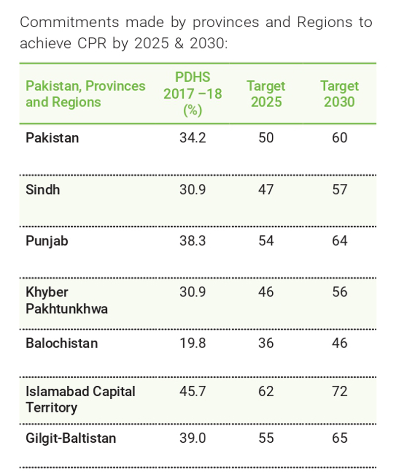 Commitments made by provinces and regions to achieve CPR by 2025 and 2030. — FP