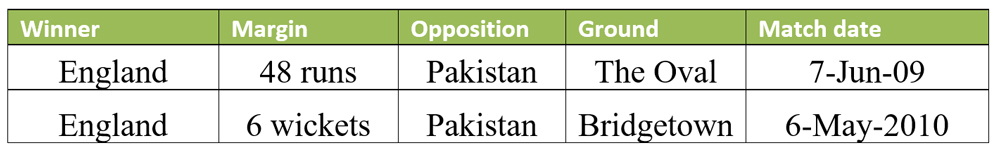 Pakistan all psyched up to reprise 1992 amid rain hazard