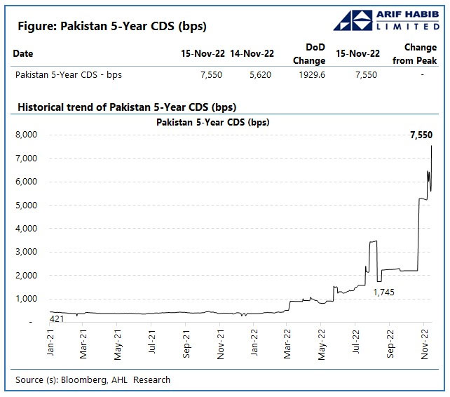 Finance czar Ishaq Dar denounces all speculations surrounding default, oil shortage