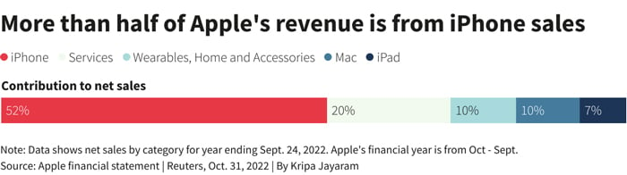 Reuters Graphics