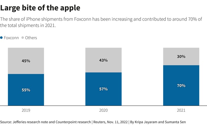 Reuters Graphics