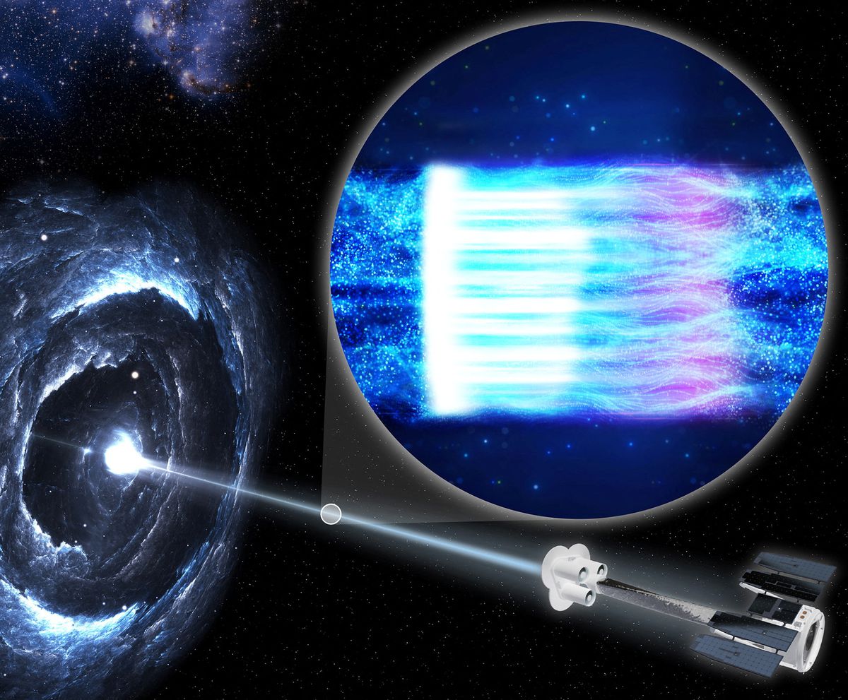 The IXPE spacecraft, at right, observes a blazar, a black hole surrounded by a disk of gas and dust with a bright jet of high-energy particles pointed toward Earth, called Markarian 501 in an undated illustration. The inset illustration shows high-energy particles in the jet (blue). When the particles hit a shock wave, depicted as a white bar, the particles become energized and emit X-rays as they accelerate. Moving away from the shock, they emit lower-energy light: first visible, then infrared, and radio waves. Farther from the shock, the magnetic field lines are more chaotic, causing more turbulence in the particle stream.— Reuters