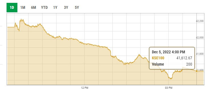 Benchmark KSE-100 index intra-day trading curve. — PSX data portal