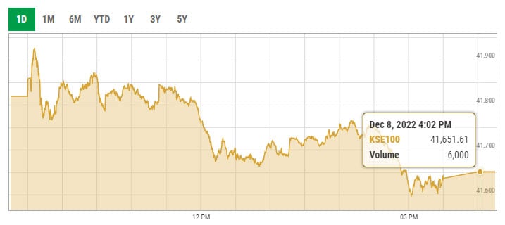 Benchmark KSE-100 index intra-day trading curve. — PSX data portal