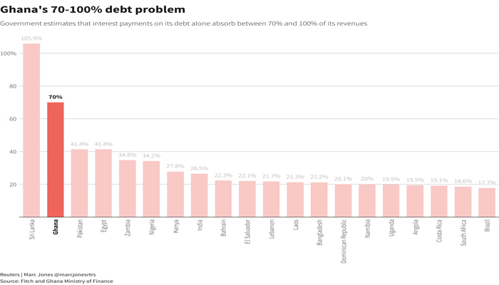 Reuters Graphics Reuters Graphics