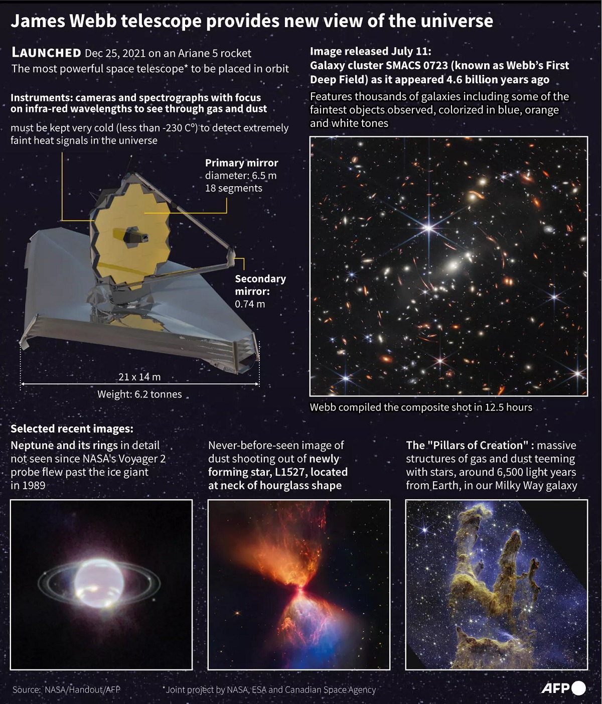 Webb telescope promises new age of the stars