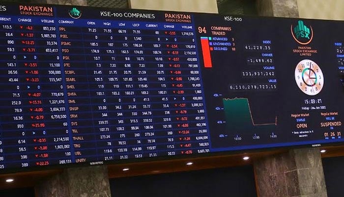 Digital monitor showing the share prices at the Pakistan Stock Exchange (PSX) in Karachi. — INP/File