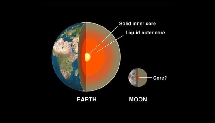 The illustration shows the core of the earth.— Pixabay