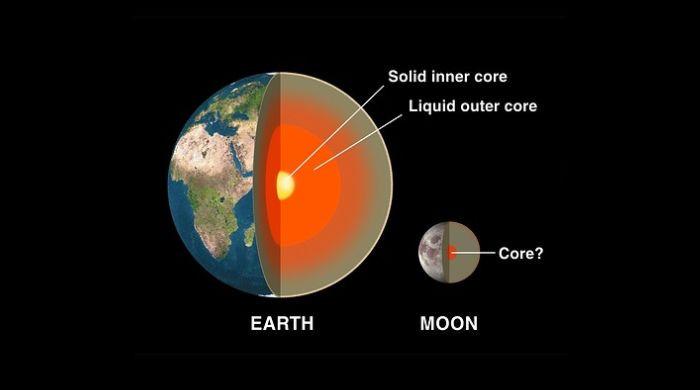 Is the Earth’s inner core spinning in reverse?