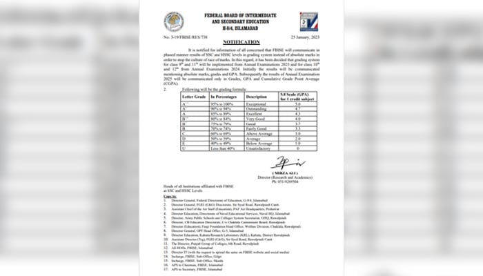 The official notification outlining the new grading criteria dated January 25, 2023. — FBISE