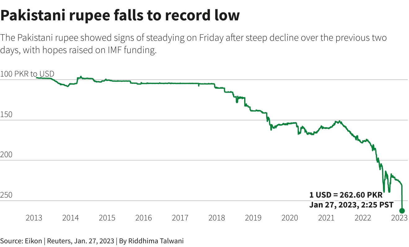 Pakistan moves toward deal-or-default endgame