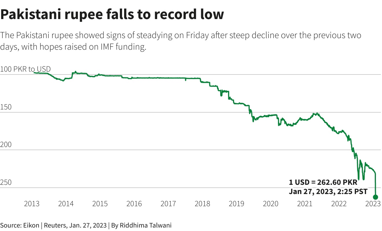 Pakistan moves toward deal-or-default endgame