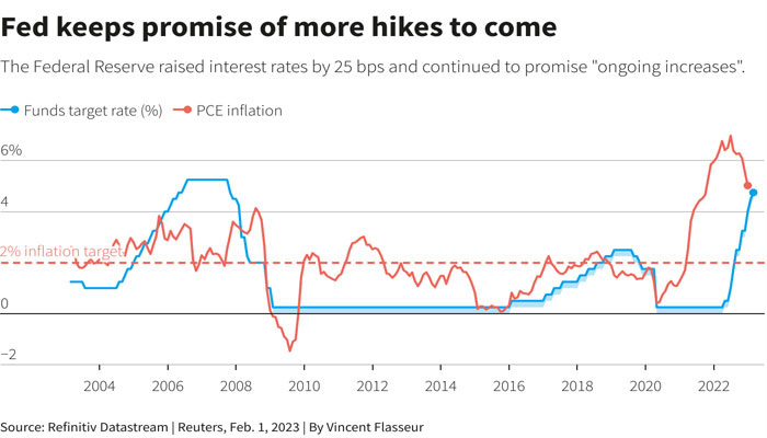 Reuters Graphics