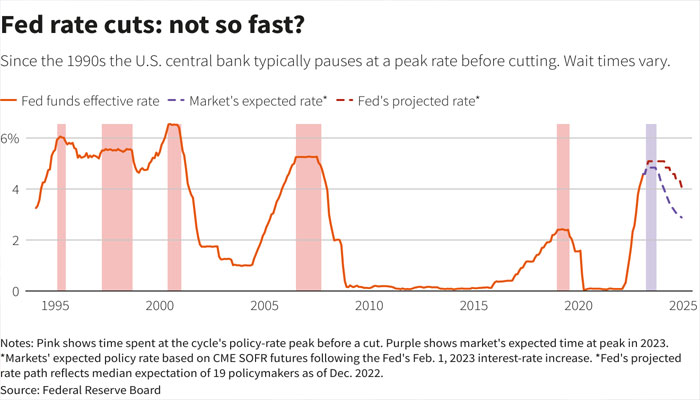 Reuters Graphics Reuters Graphics