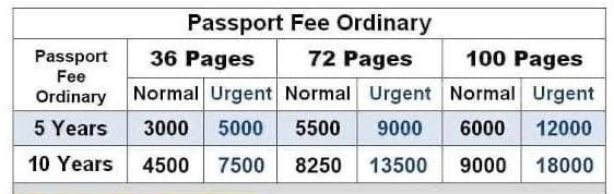 The charges for a machine-readable passport, as notified by the Directorate General Immigration and Passports in 2012.