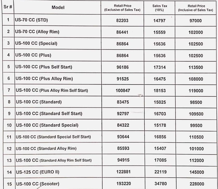 What are the latest prices of United bikes? 2 What are the latest prices of United bikes?