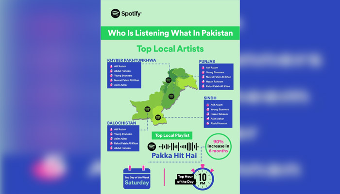 List of top local singers in Pakistan. — Spotify