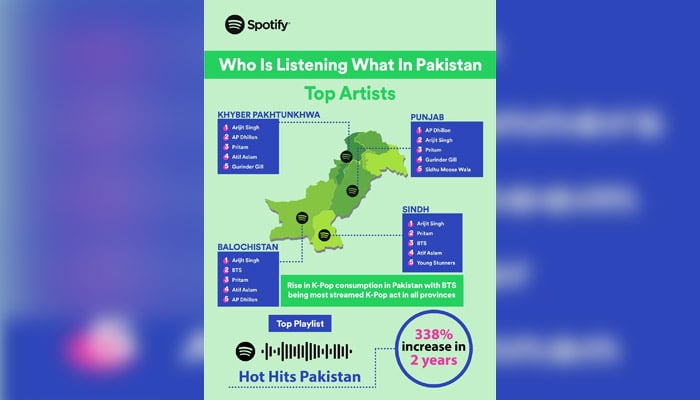 List of top international singers in Pakistan. — Spotify