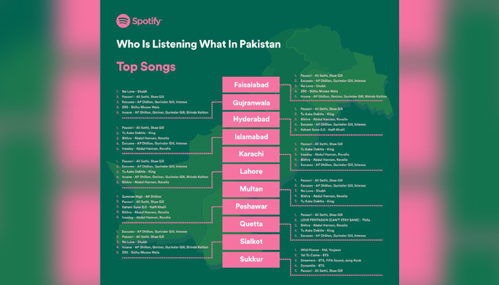 List of top tracks in Pakistan. — Spotify