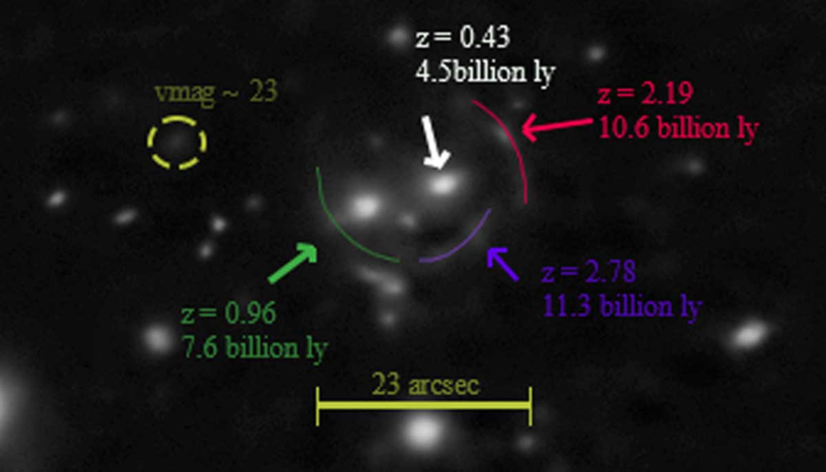 Annotated image of the Cheshire Cat galaxy group. — Image by author