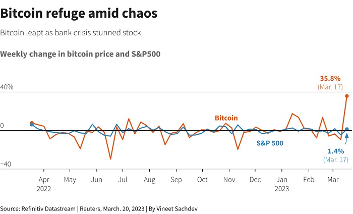 Reuters Graphics