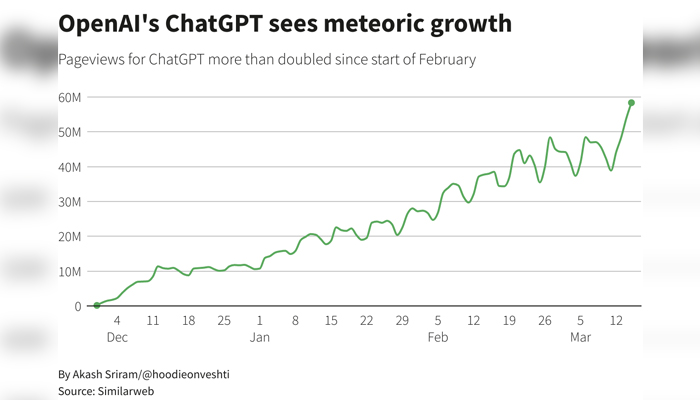 ChatGPT founder breaks silence after bug hits users worldwide