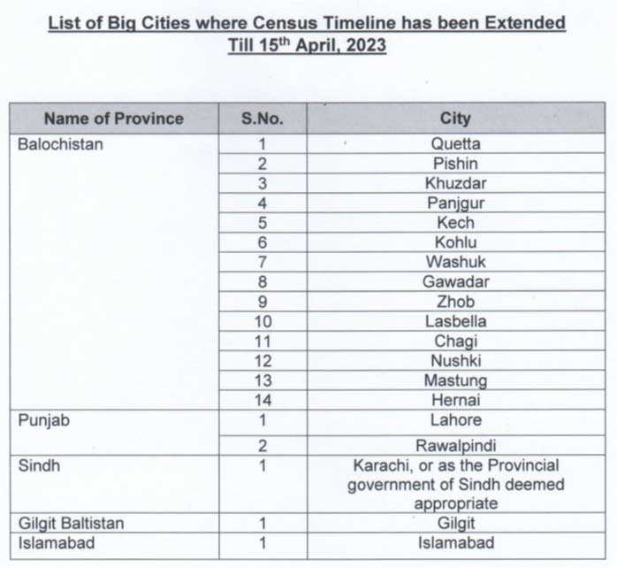 Census 2023: Population census expanded for the second time in selected metropolitan cities