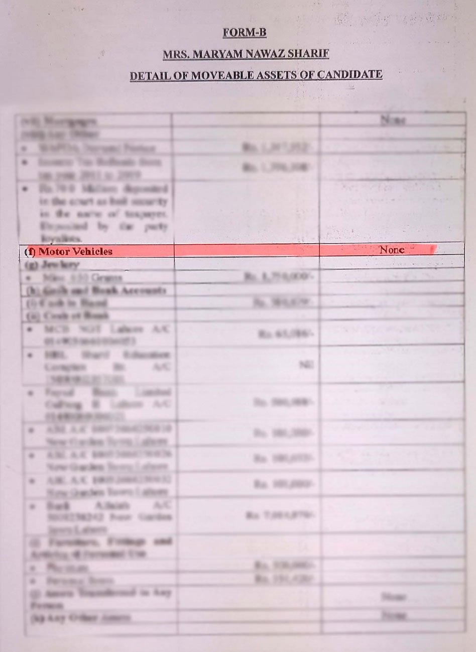 The details of moveable assets declared by Maryam Nawaz Sharif in her nomination papers in 2023.