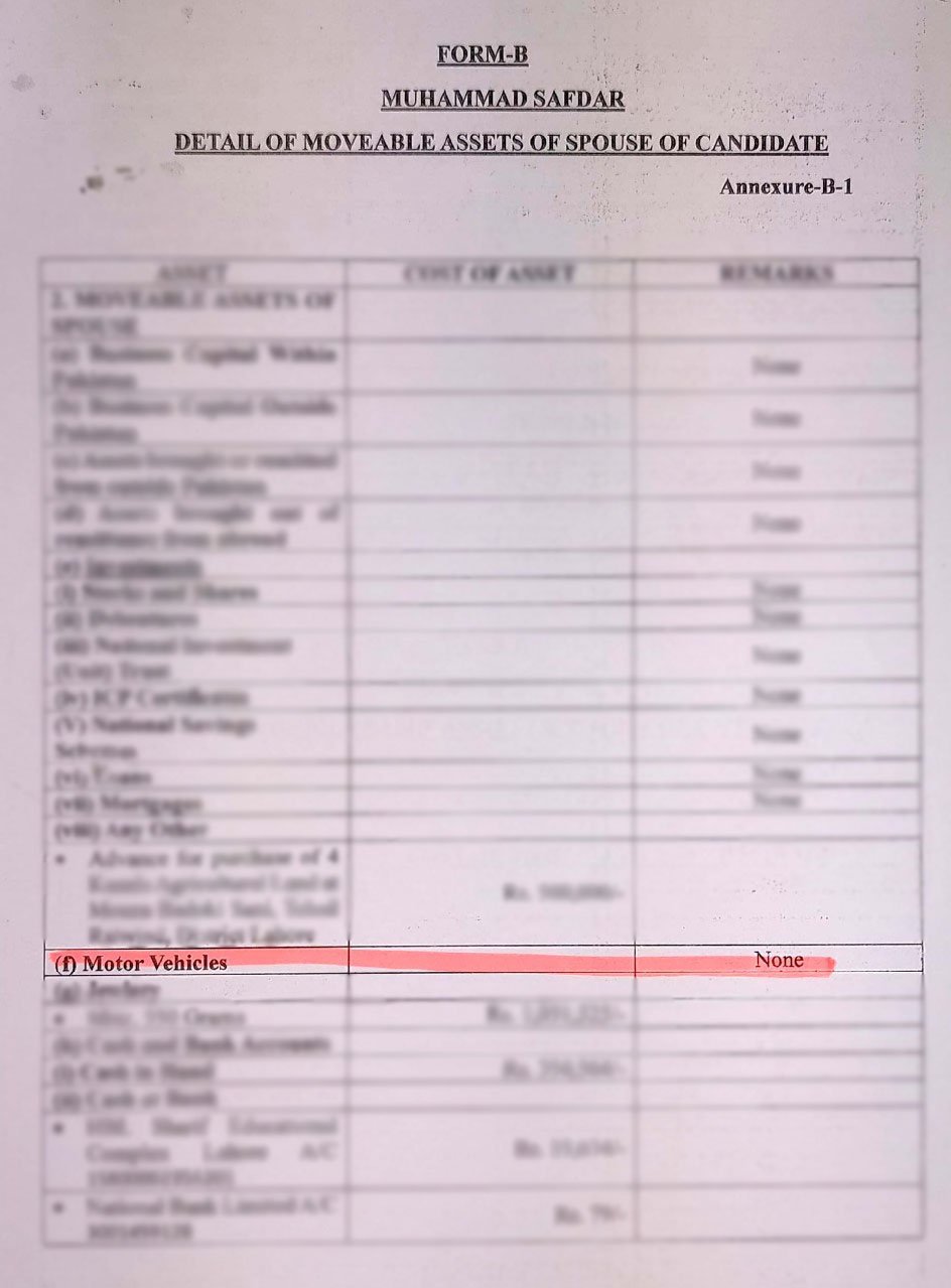 The details of moveable assets of Muhammad Safdar, declared by his spouse, Maryam Nawaz Sharif, in 2023.