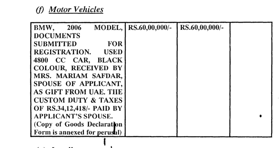 The assets as declared by Muhammad Safdar for the year 2012-2013.