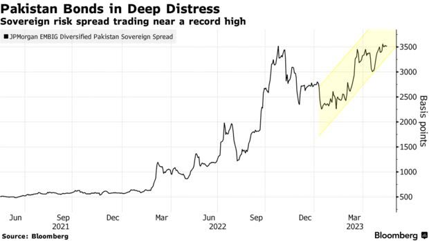 Why is Pakistani rupee losing value against dollar?