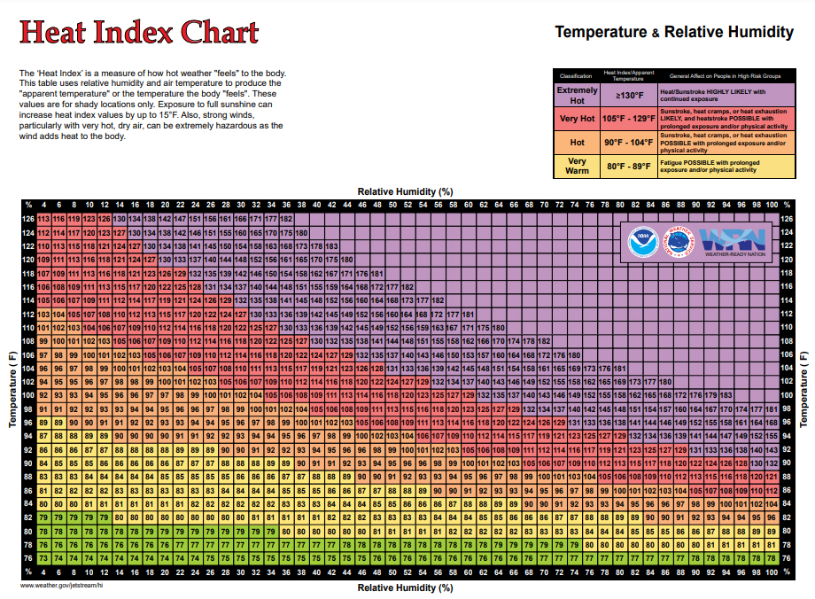 Heat Index Chart. — Weather Ready Nation