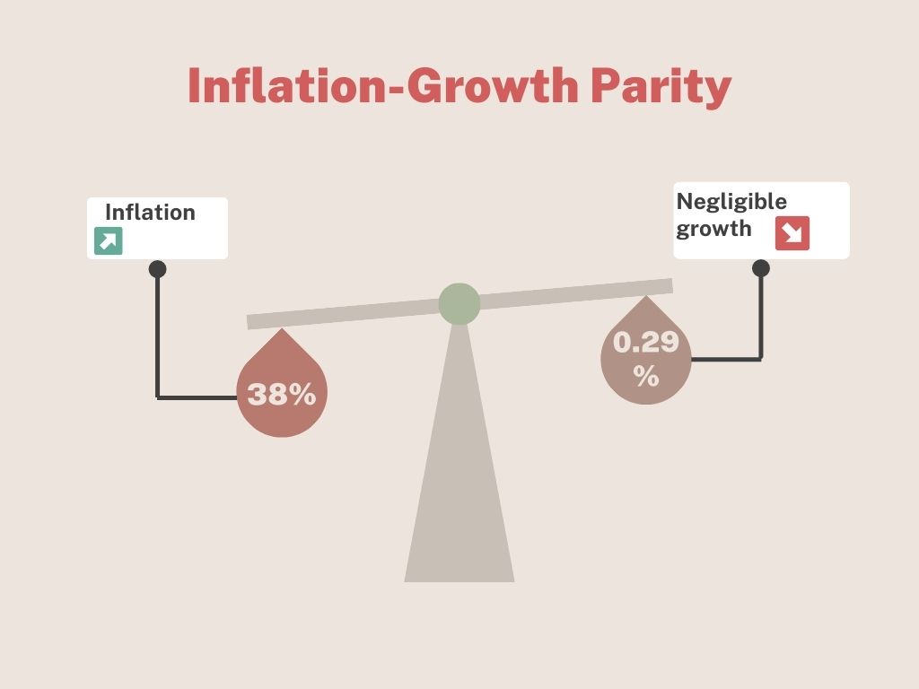 Budget FY24: The proof is in the pudding