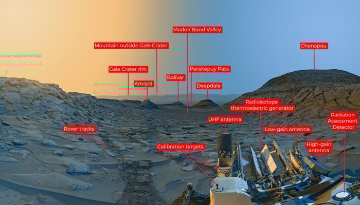 The picture explaining different sports on Mars, captured by Nasas Curiosity Mars rover. — Nasa/JPL