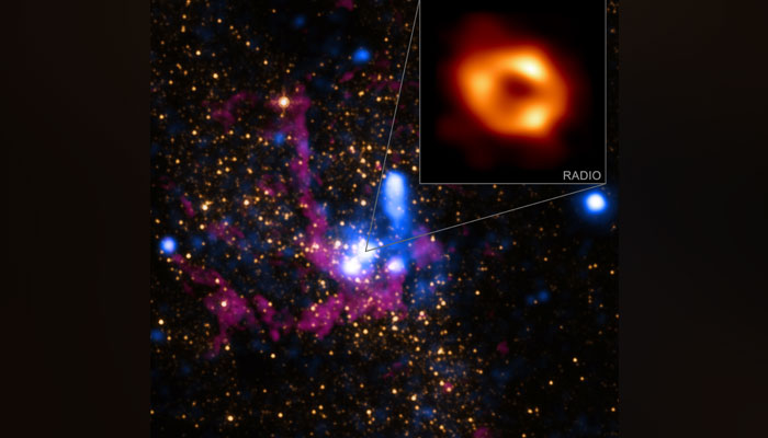 The main panel of this graphic contains X-ray data from Chandra (blue) depicting hot gas that was blown away from massive stars near the black hole. These images are seven light-years across at the distance of Sgr A*. — Nasa