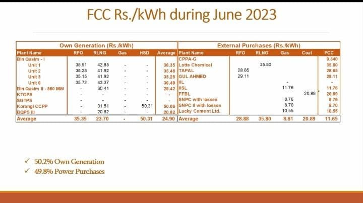 Document presented during Nepra hearing. — Reporter