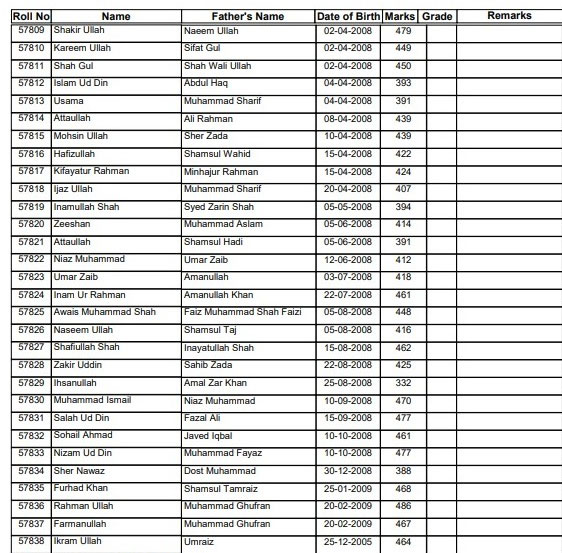 Three students stuck in Battagram dangling cable car pass class 9 exam