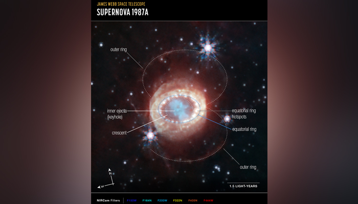 James Webb Space Telescope (JWST) captured this detailed image of SN 1987A which shows details of the latest supernova. — Nasa/ESA/CSA